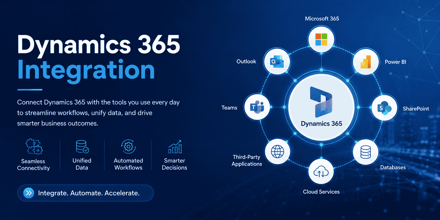 Microsoft dynamics 365 Integration